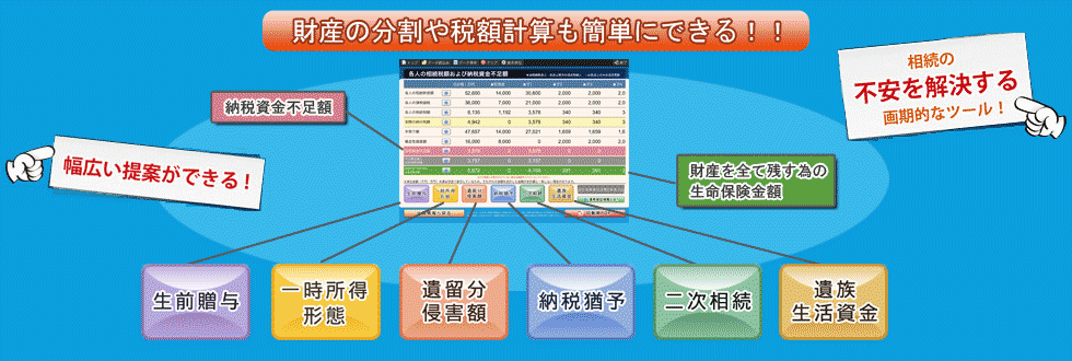 財産の分割や税額計算も簡単にできる！「相続税の不安を解決する画期的なツール！」「幅広い提案ができる！」