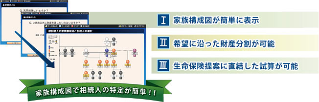 家族構成図で相続人の特定が簡単！