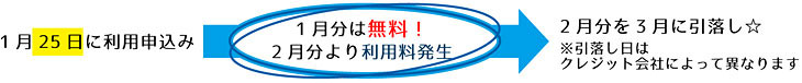 1月25日に申込みがあった場合の例