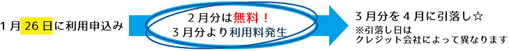 1月26日に申込みがあった場合の例