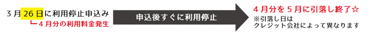 3月26日に利用停止申込みがあった場合の例