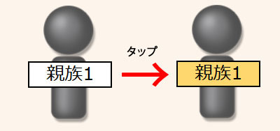 財産を渡したい人のアイコン（人形）を選択