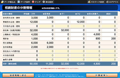 相続財産の分割情報