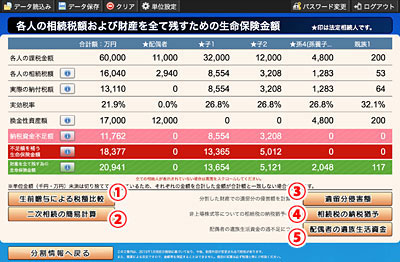 各人の相続税額および財産をすべて残すための生命保険金額