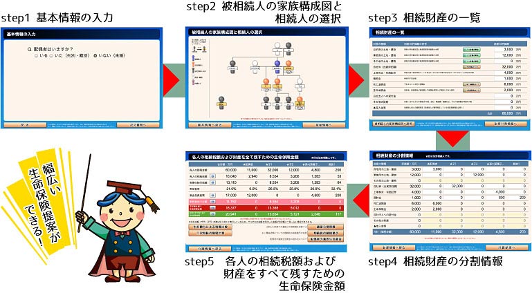 シミュレーションの流れ